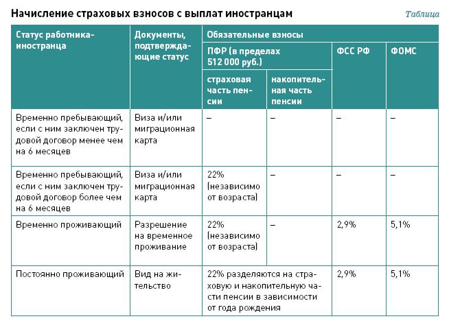 Описание: http://www.tourychet.ru/misc/image/2012/7/tablz.jpg