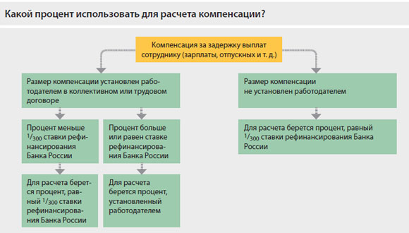 Описание: http://www.garant.ru/files/0/8/401080/37_4013z.jpg